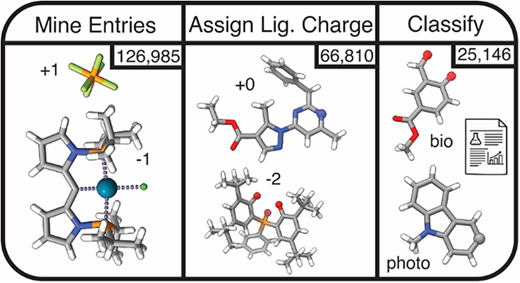 The BOS-Lig Data Set: Accurate Ligand Charges from a Consensus Approach for 66,810 Experimentally Synthesized Ligands