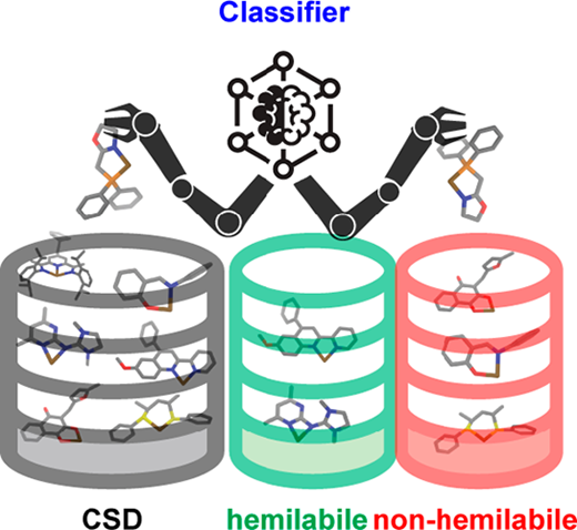 Classification of Hemilabile Ligands Using Machine Learning