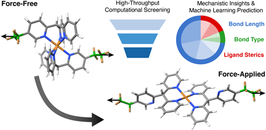 High-Throughput Discovery of Conformation-Switching Mechanophores with Enhanced Reactivity and Stability