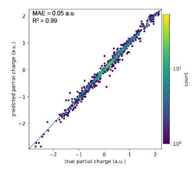 T-REX Cheminformatics and Property Prediction